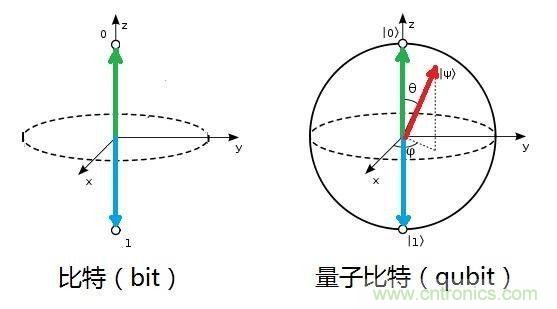 絕對(duì)高科技圍觀神秘的量子通信技術(shù)