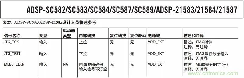 客戶投訴器件功耗太大，“元兇”原來是它！