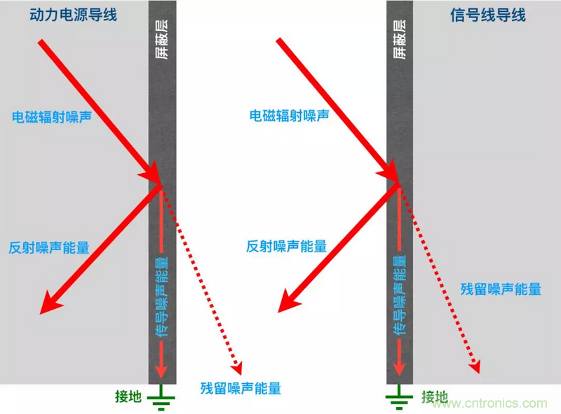 屏蔽電纜的作用是什么？