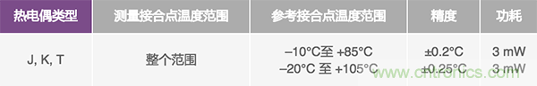 兩種簡(jiǎn)單、精確、靈活的熱電偶溫度測(cè)量方法