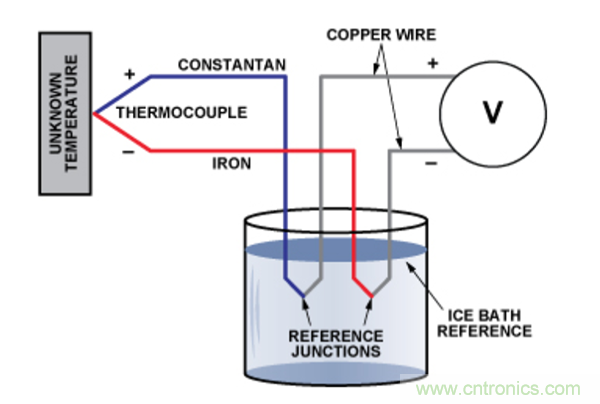 兩種簡(jiǎn)單、精確、靈活的熱電偶溫度測(cè)量方法