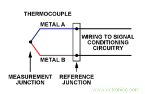 兩種簡(jiǎn)單、精確、靈活的熱電偶溫度測(cè)量方法