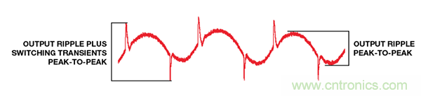 了解開關(guān)調(diào)節(jié)器的輸出，加快電源設(shè)計(jì)