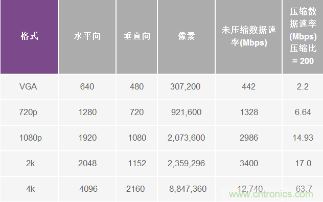 無人飛行器應(yīng)用中基于SDR的高分辨率、低延遲視頻傳輸