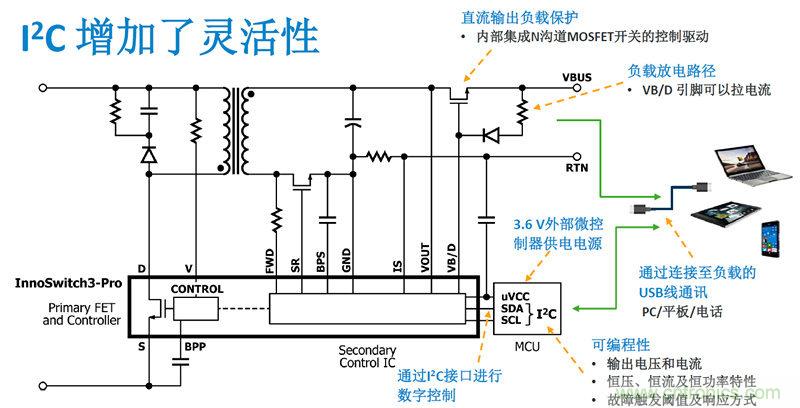 顛覆傳統(tǒng)電源生產(chǎn)模式，一個(gè)設(shè)計(jì)即可實(shí)現(xiàn)多種輸出規(guī)格