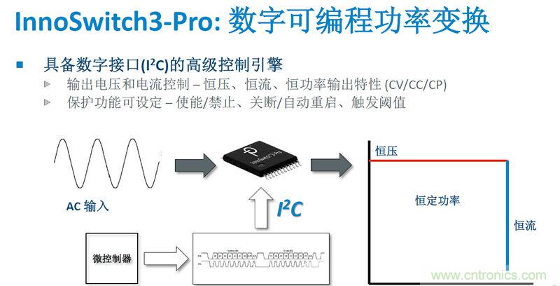 顛覆傳統(tǒng)電源生產(chǎn)模式，一個(gè)設(shè)計(jì)即可實(shí)現(xiàn)多種輸出規(guī)格