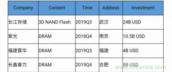 若美國全面禁售芯片，中國武器裝備會不會癱瘓？看完此文你就懂了