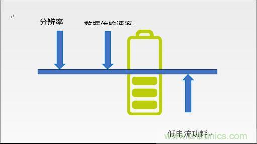 利用MEMS加速計(jì)的低功耗應(yīng)用設(shè)計(jì)