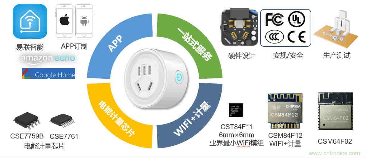 芯海科技推出全新智能計量模組，業(yè)界體積最小