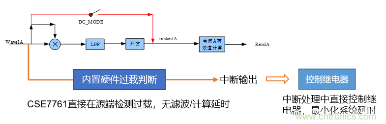 芯海科技推出全新智能計量模組，業(yè)界體積最小