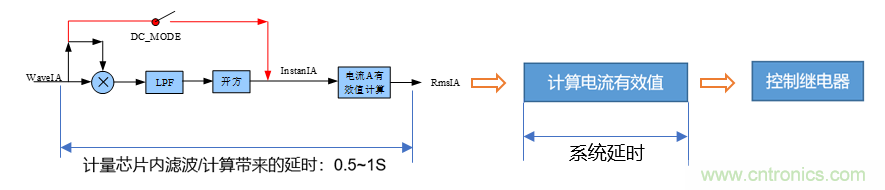 芯?？萍纪瞥鋈轮悄苡嬃磕＝M，業(yè)界體積最小