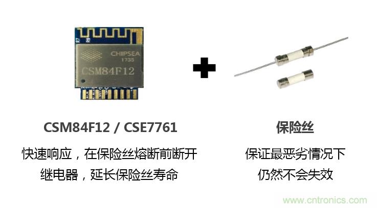 芯?？萍纪瞥鋈轮悄苡嬃磕＝M，業(yè)界體積最小