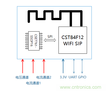 芯?？萍纪瞥鋈轮悄苡嬃磕＝M，業(yè)界體積最小