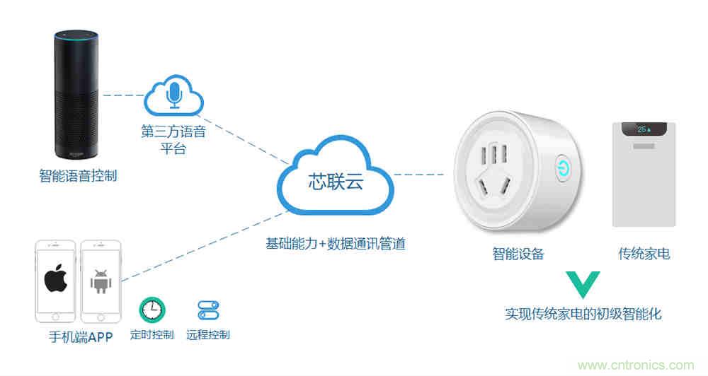 芯海科技推出全新智能計量模組，業(yè)界體積最小