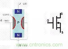 了解MOS管，看這個(gè)就夠了！