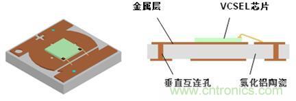 解剖iPhone X 3D感測(cè)元件，DPC陶瓷基板前途無限