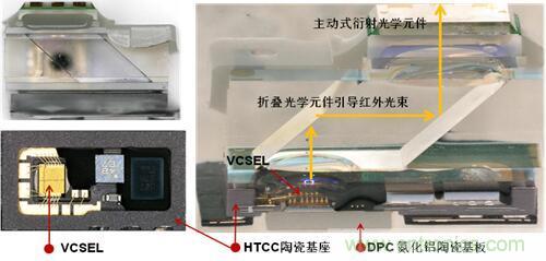 解剖iPhone X 3D感測(cè)元件，DPC陶瓷基板前途無限