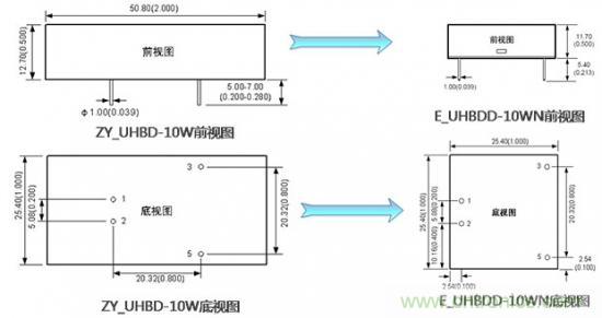 是什么限制了電源小型化？