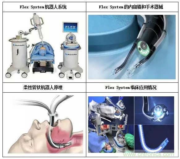 深度報(bào)告|手術(shù)機(jī)器人的臨床、市場(chǎng)及技術(shù)發(fā)展調(diào)研