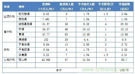 深度報(bào)告|手術(shù)機(jī)器人的臨床、市場(chǎng)及技術(shù)發(fā)展調(diào)研