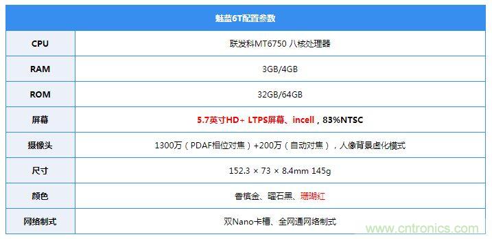 拆解魅藍(lán)6T：百元機(jī)的品質(zhì)就真的低？