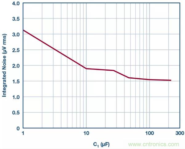 可驅(qū)動電流的高精度基準(zhǔn)電壓源，它是這樣的……