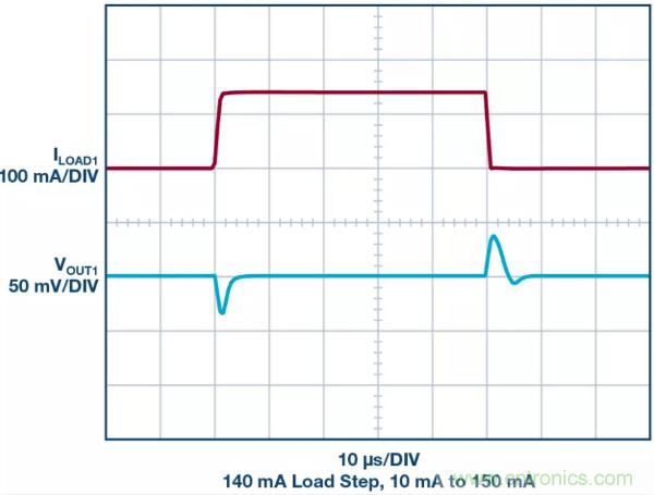 可驅(qū)動電流的高精度基準(zhǔn)電壓源，它是這樣的……