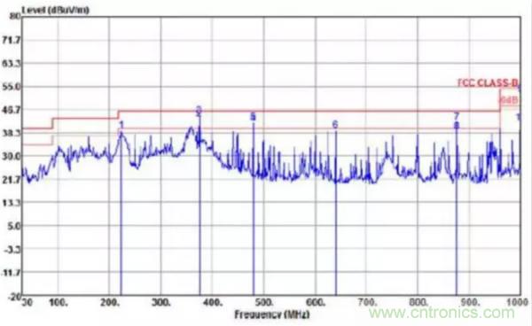 無(wú)線路由器輻射騷擾超標(biāo)分析與整改案例