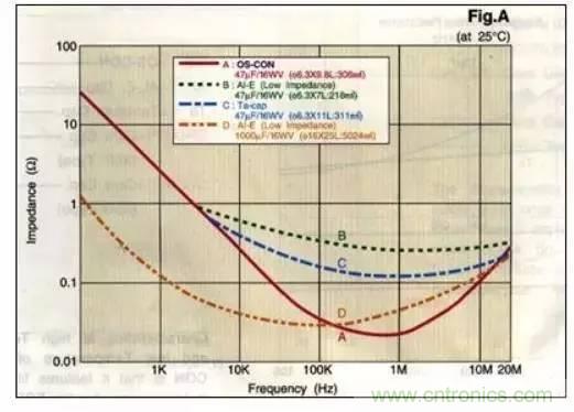 最深入最經(jīng)典的電容剖析