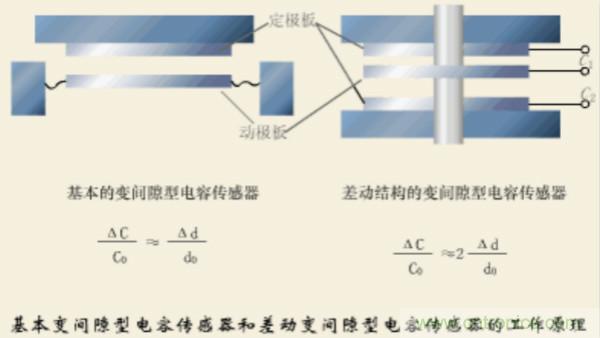 漲知識，電容也可以制造這么多傳感器！