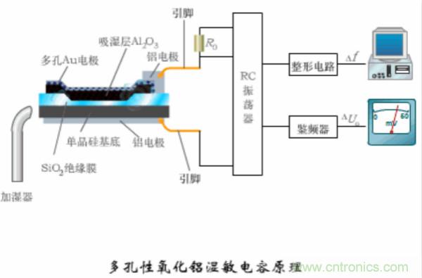 漲知識，電容也可以制造這么多傳感器！