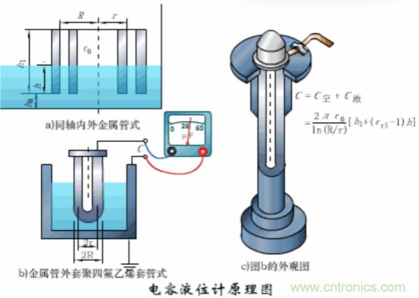 漲知識，電容也可以制造這么多傳感器！