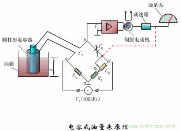 漲知識，電容也可以制造這么多傳感器！