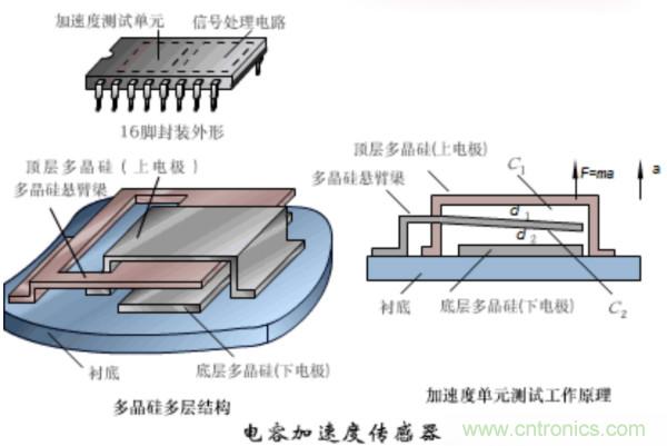 漲知識，電容也可以制造這么多傳感器！