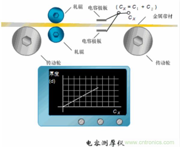 漲知識，電容也可以制造這么多傳感器！