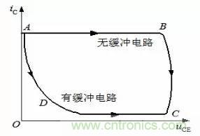 開關(guān)電源EMC設(shè)計經(jīng)驗(yàn)談