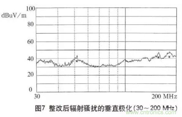 高頻開關(guān)電源的電磁兼容問題如何解決？