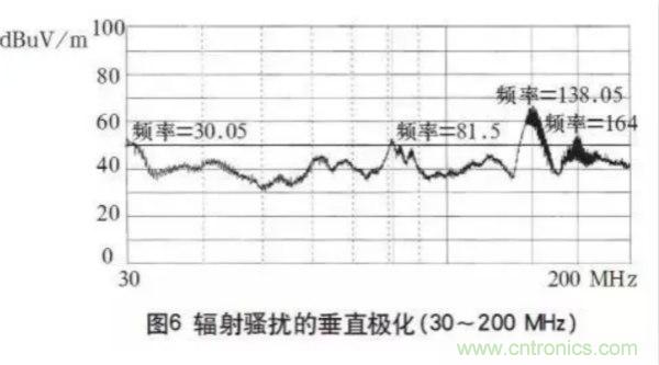 高頻開關(guān)電源的電磁兼容問題如何解決？