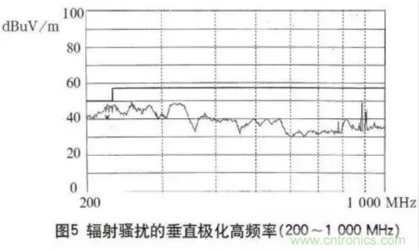 高頻開關(guān)電源的電磁兼容問題如何解決？