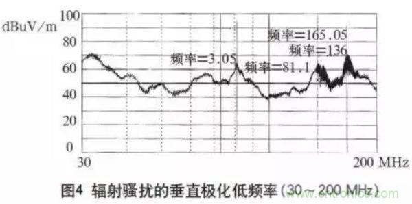 高頻開關(guān)電源的電磁兼容問題如何解決？