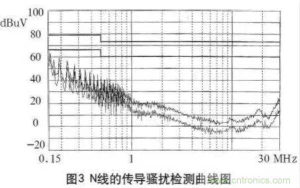 高頻開關(guān)電源的電磁兼容問題如何解決？