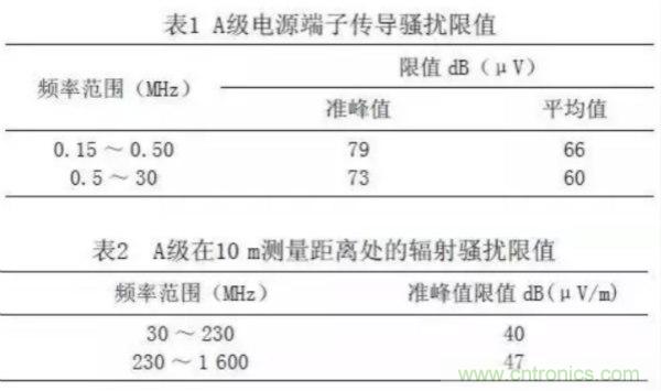 高頻開關(guān)電源的電磁兼容問題如何解決？