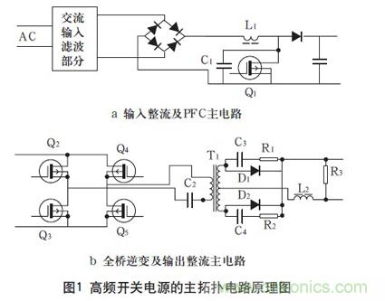 高頻開關(guān)電源的電磁兼容問題如何解決？