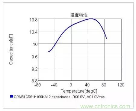 選個(gè)電容而已，有那么難么？