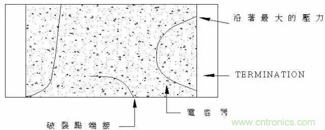 選個(gè)電容而已，有那么難么？