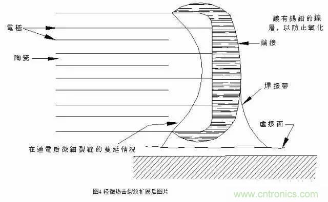 選個(gè)電容而已，有那么難么？