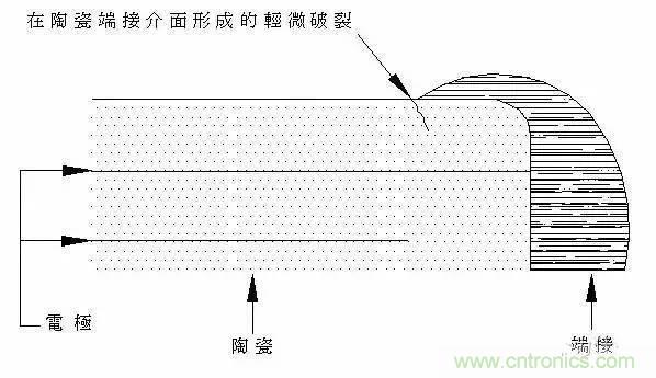 選個(gè)電容而已，有那么難么？