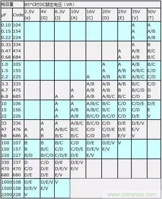 選個(gè)電容而已，有那么難么？