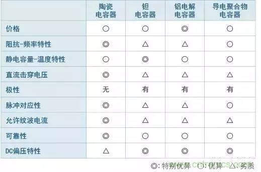 選個(gè)電容而已，有那么難么？