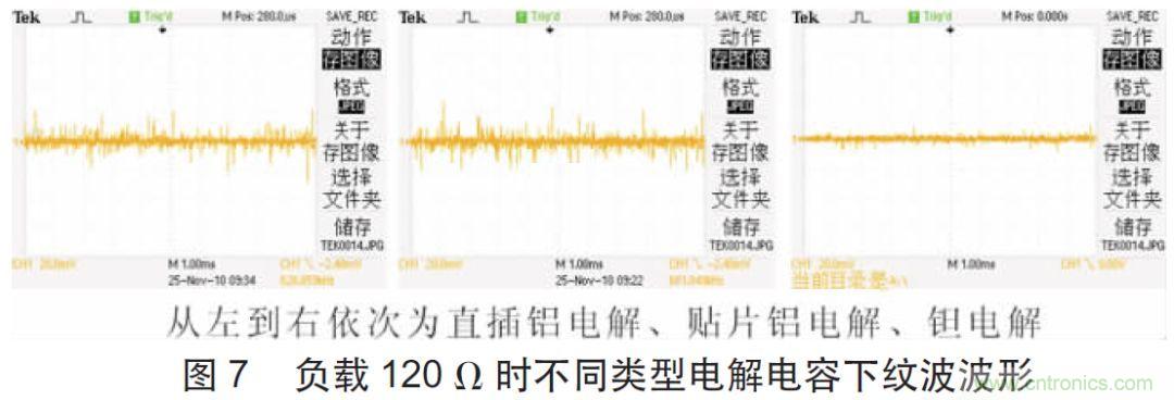 開關(guān)電源CLC紋波抑制電路特性分析